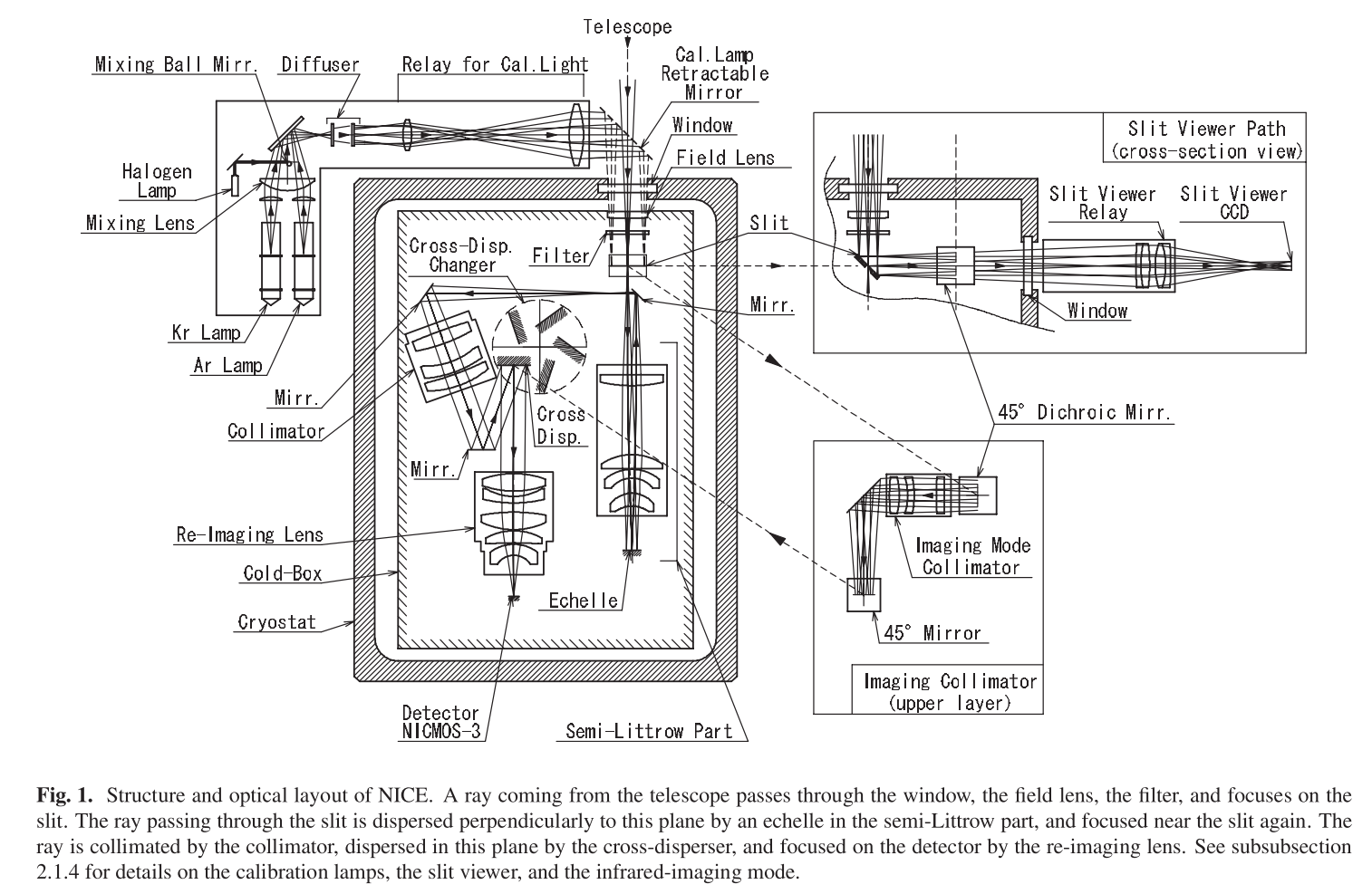 NICE_Layout.png NICE_Layout.png