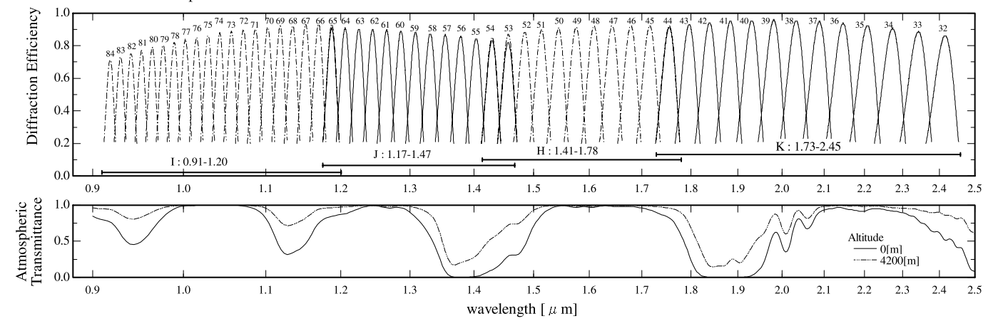 NICE_diffraction_efficiency.png NICE_diffraction_efficiency.png